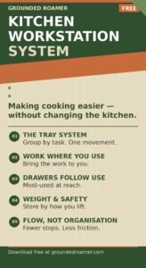 Kitchen workstation system guide — lean manufacturing thinking applied where you cook