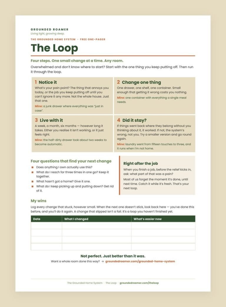 The Loop one-page cheat sheet: four steps, four questions and a wins log